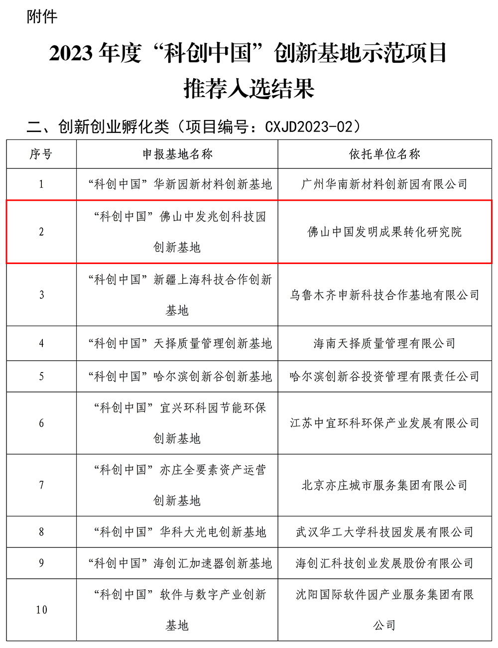 2023年度“科创中国”创新基地示范项目推荐入选结果_01.png